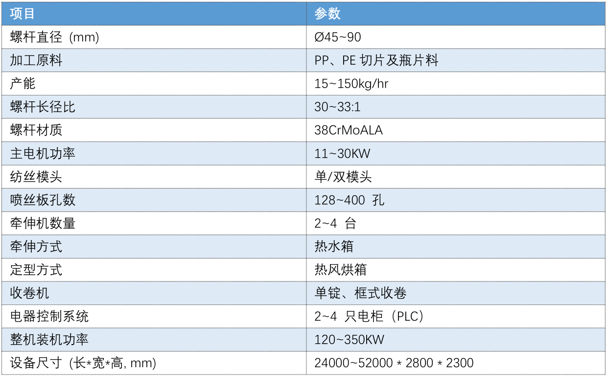 PPPE extrusion machine data